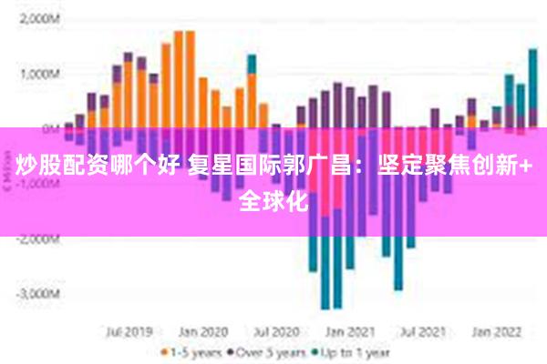 炒股配资哪个好 复星国际郭广昌：坚定聚焦创新+全球化