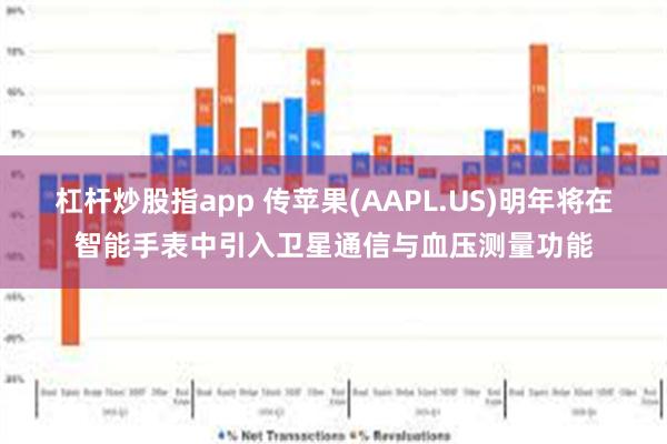 杠杆炒股指app 传苹果(AAPL.US)明年将在智能手表中引入卫星通信与血压测量功能