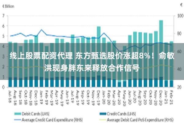 线上股票配资代理 东方甄选股价涨超8%！俞敏洪现身胖东来释放合作信号