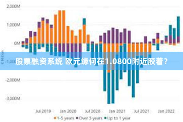 股票融资系统 欧元缘何在1.0800附近胶着？