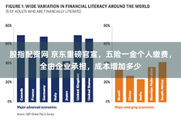 股指配资网 京东重磅官宣，五险一金个人缴费，全由企业承担，成本增加多少