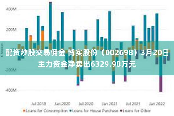 配资炒股交易佣金 博实股份（002698）3月20日主力资金净卖出6329.98万元