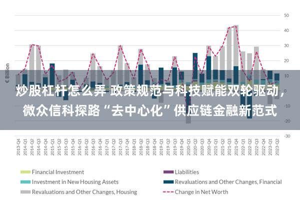 炒股杠杆怎么弄 政策规范与科技赋能双轮驱动，微众信科探路“去中心化”供应链金融新范式