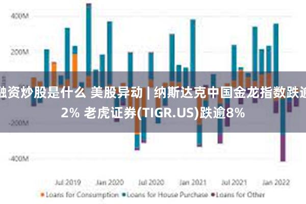 融资炒股是什么 美股异动 | 纳斯达克中国金龙指数跌逾2% 老虎证券(TIGR.US)跌逾8%