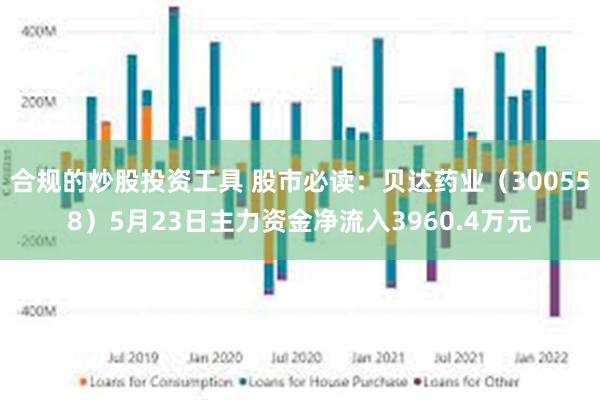 合规的炒股投资工具 股市必读：贝达药业（300558）5月23日主力资金净流入3960.4万元