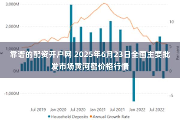 靠谱的配资开户网 2025年6月23日全国主要批发市场黄河蜜价格行情