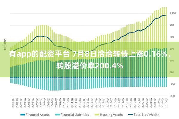 有app的配资平台 7月8日洽洽转债上涨0.16%，转股溢价率200.4%