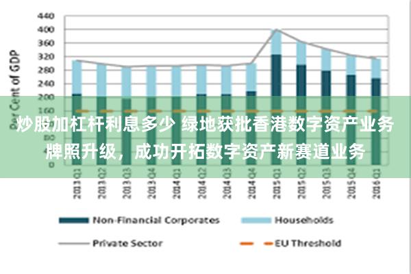 炒股加杠杆利息多少 绿地获批香港数字资产业务牌照升级，成功开拓数字资产新赛道业务