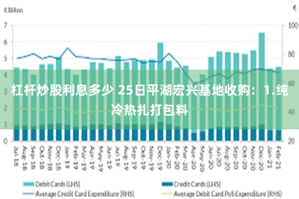 杠杆炒股利息多少 25日平湖宏兴基地收购：1.纯冷热扎打包料