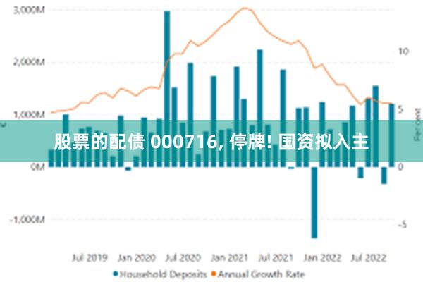 股票的配债 000716, 停牌! 国资拟入主