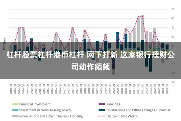 杠杆股票杠杆港币杠杆 网下打新 这家银行理财公司动作频频